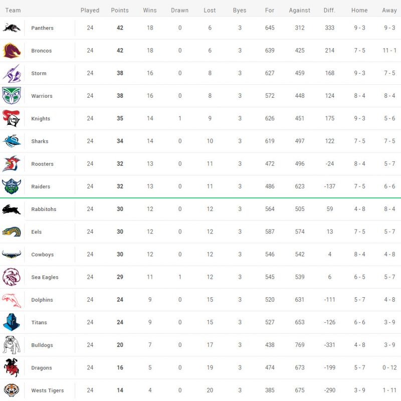 Nrl_final_table_2023